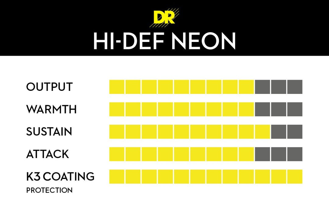 DR Strings HI-DEF NEON ORANGE (NOB-45)- Cuerdas de Bajo Eléctrico