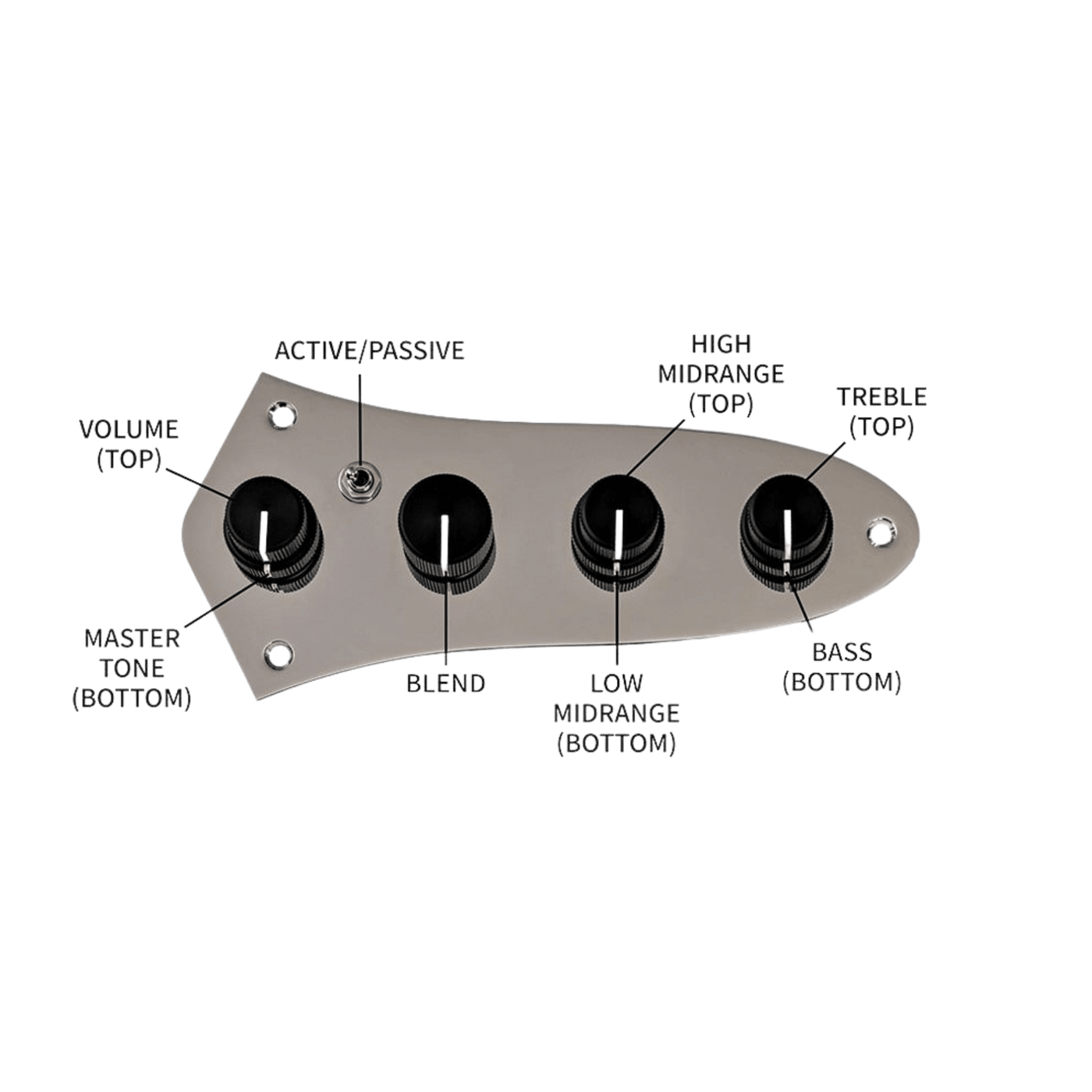 TrickFish J-Core Jazz Plate Preamp 4-Band | El preamplificador J-Core lleva nuestro aclamado Flexcore Onboard Bass Preamp al siguiente nivel —ahora en un diseño práctico tipo drop-in para Jazz Bass. Sin modificaciones, sin soldaduras, solo rendimiento pur
