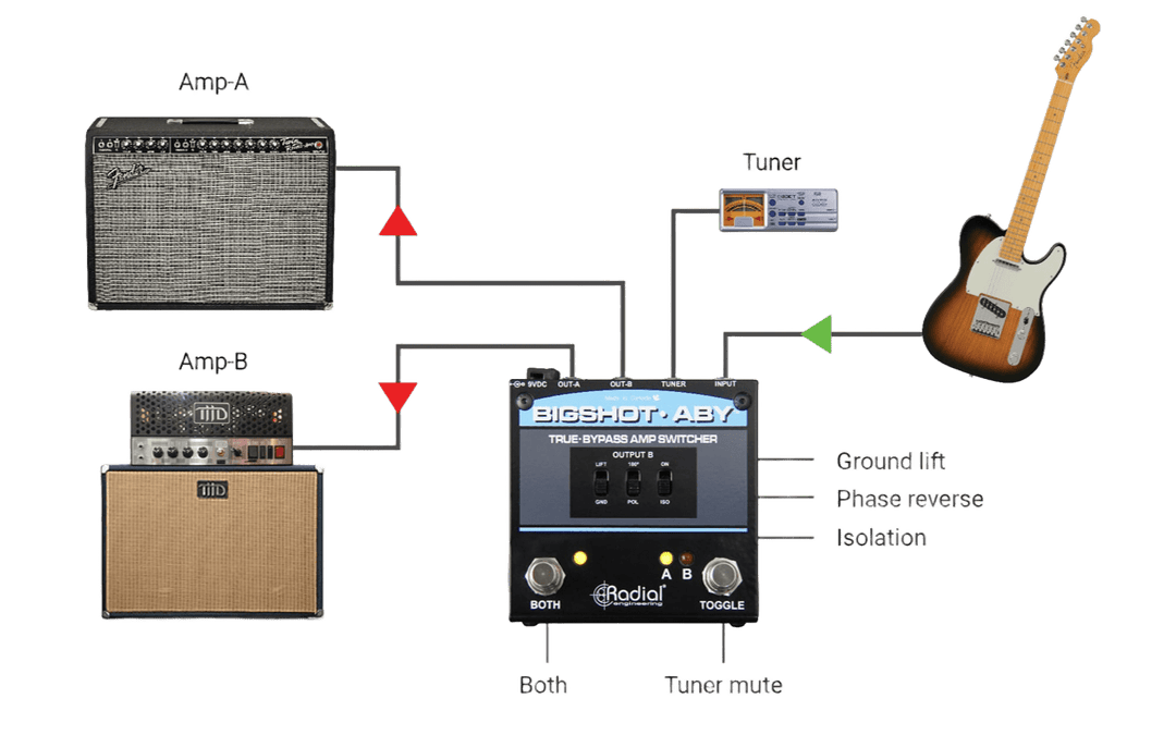 Radial Bigshot ABY - Switch de Amplificadores True Bypass