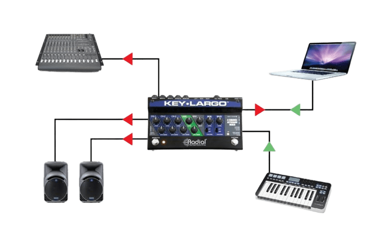 Radial Key Largo - Mezclador de Teclado con Pedal Sustain Integrado