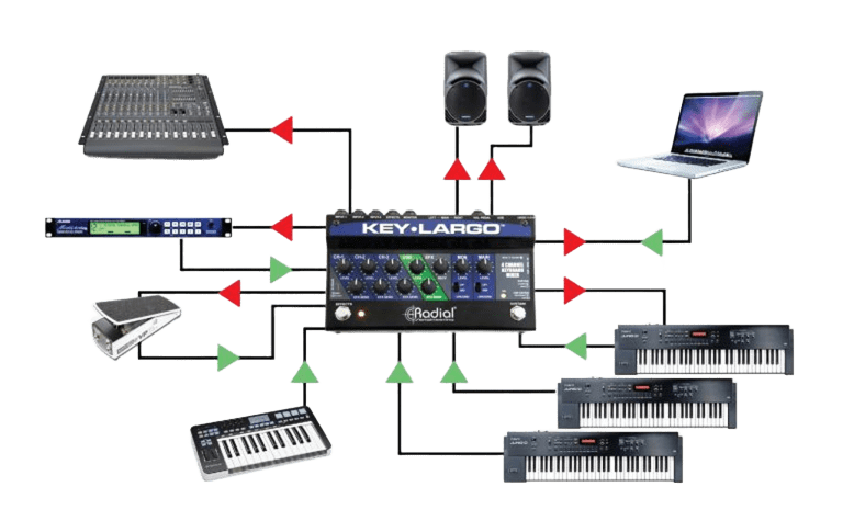 Radial Key Largo - Mezclador de Teclado con Pedal Sustain Integrado