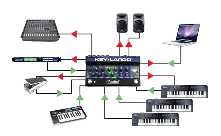 Radial Key Largo - Mezclador de Teclado con Pedal Sustain Integrado