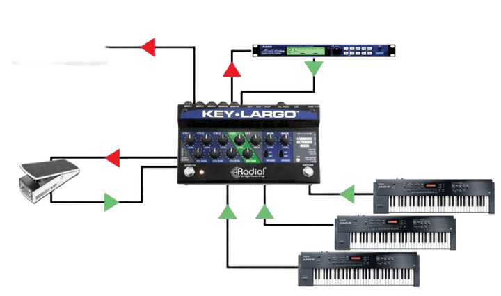 Radial Key Largo - Mezclador de Teclado con Pedal Sustain Integrado