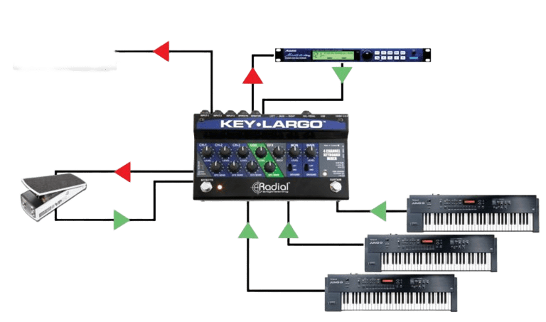 Radial Key Largo - Mezclador de Teclado con Pedal Sustain