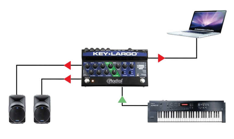 Radial Key Largo - Mezclador de Teclado con Pedal Sustain Integrado