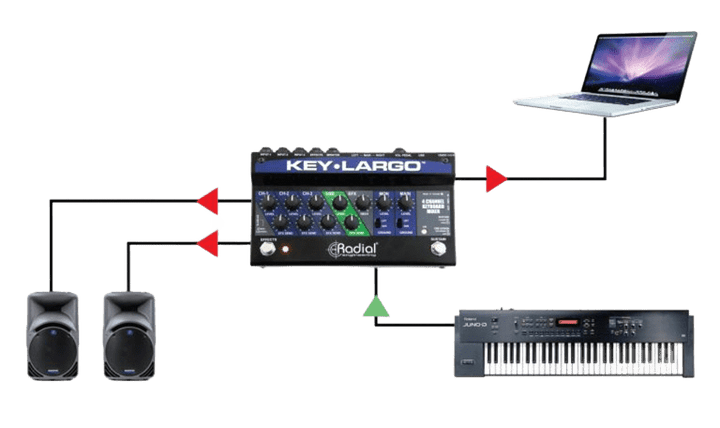 Radial Key Largo - Mezclador de Teclado con Pedal Sustain Integrado