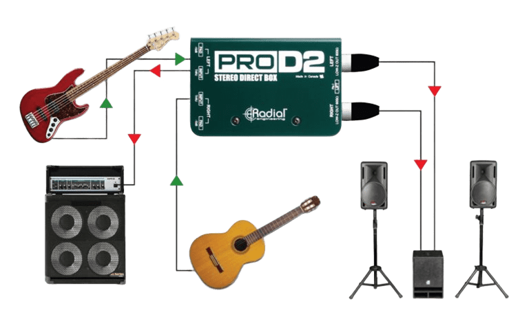 Radial Pro D2 - Caja Directa Estéreo