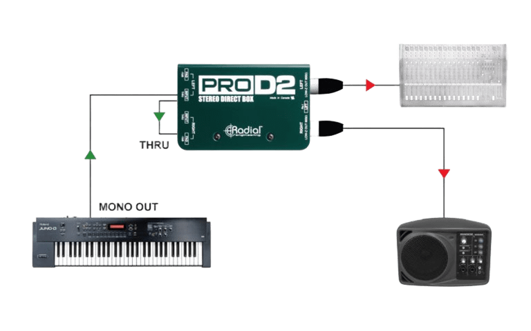 Radial Pro D2 - Caja Directa Estéreo