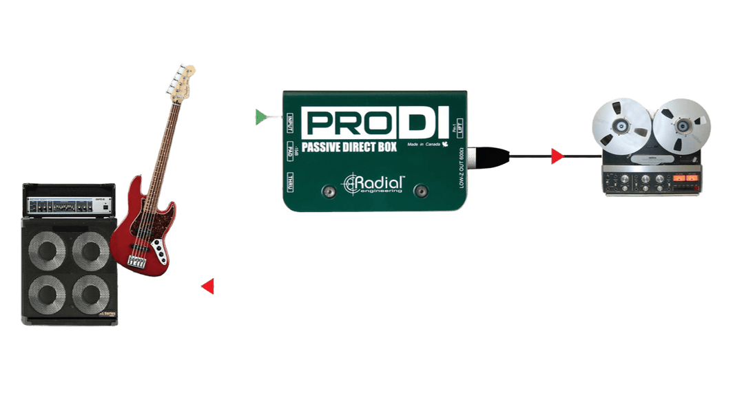 RADIAL PRO DI パッシブ・ダイレクトボックス o7r6kf1 Radial Pro DI - Caja Directa Pasiva | Gearhub 🌶️
